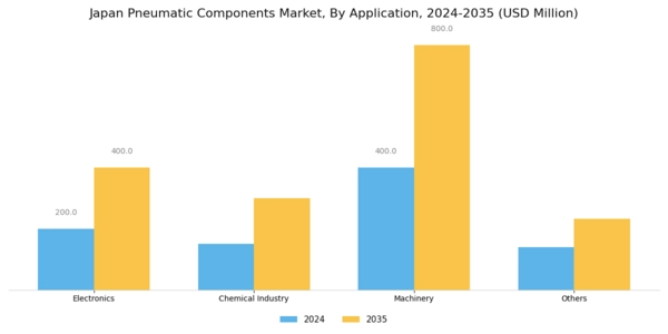 Japan Pneumatic Components Market Segment Image 1