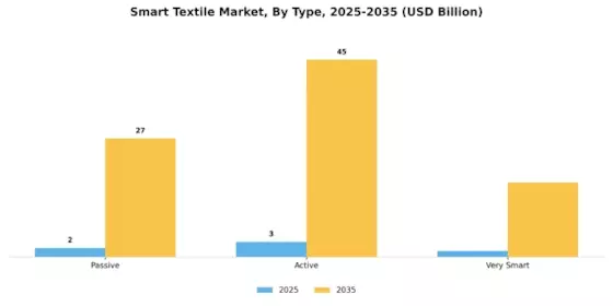 Smart Textile Market Segment Image 0