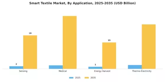 Smart Textile Market Segment Image 1