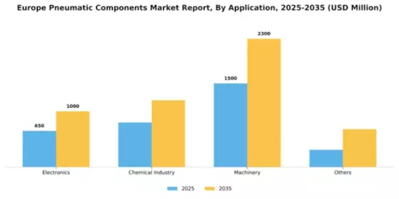 Europe Pneumatic Components Market Segment Image 0