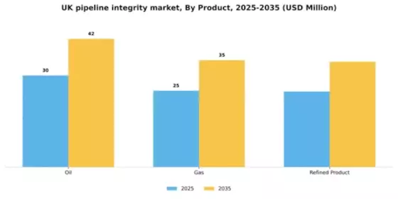 UK Pipeline Integrity Market Segment Image 1