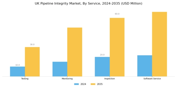 UK Pipeline Integrity Market Segment Image 0
