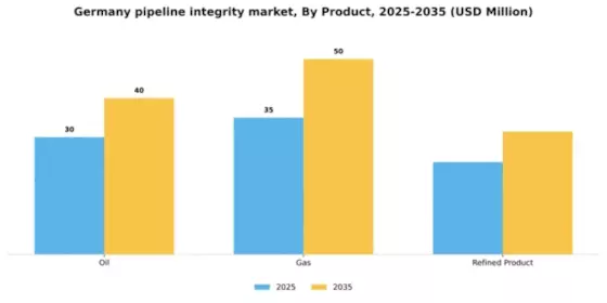 Germany Pipeline Integrity Market Segment Image 1