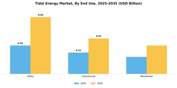 Tidal Energy Market Segment Image 1