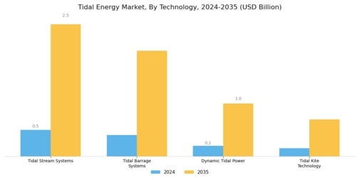 Tidal Energy Market Segment Image 0
