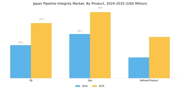 Japan Pipeline Integrity Market Segment Image 1