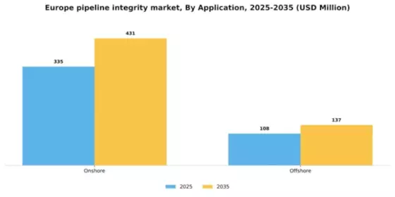 Europe Pipeline Integrity Market Segment Image 0