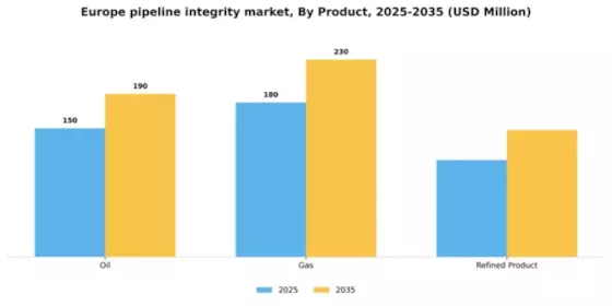 Europe Pipeline Integrity Market Segment Image 1
