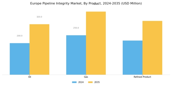 Europe Pipeline Integrity Market Segment Image 1