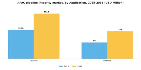 APAC Pipeline Integrity Market Segment Image 0