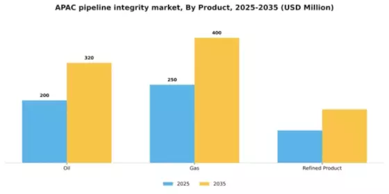 APAC Pipeline Integrity Market Segment Image 1