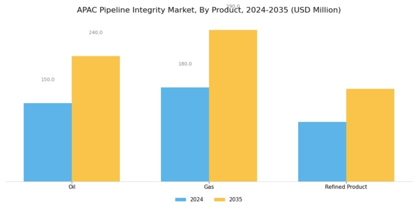 APAC Pipeline Integrity Market Segment Image 1