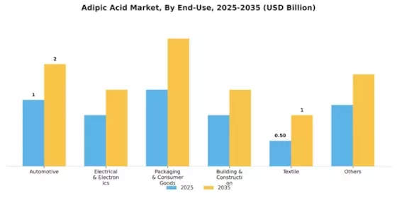Adipic Acid Market Segment Image 1
