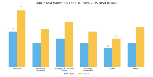 Adipic Acid Market Segment Image 1