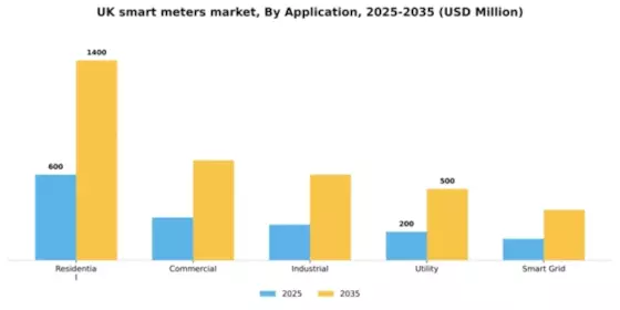 UK Smart Meters Market Segment Image 0