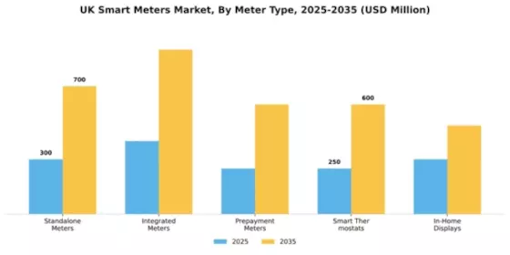 UK Smart Meters Market Segment Image 2
