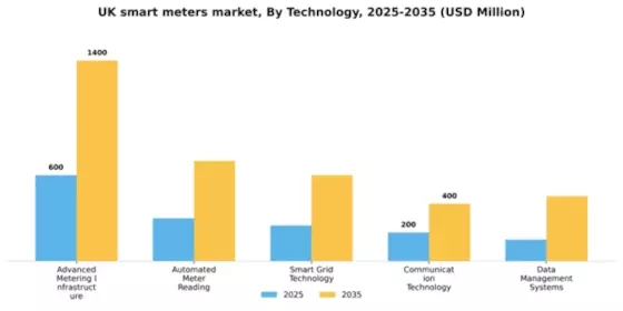 UK Smart Meters Market Segment Image 2