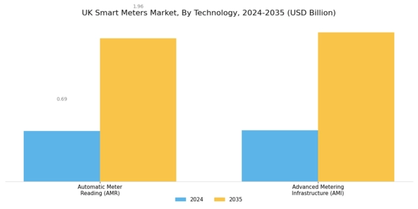 UK Smart Meters Market Segment Image 1