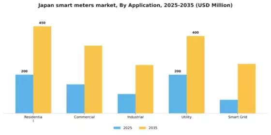 Japan Smart Meters Market Segment Image 0