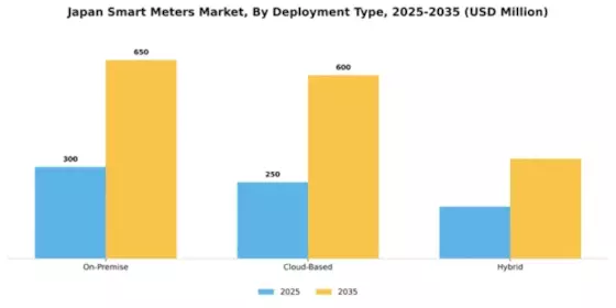 Japan Smart Meters Market Segment Image 1