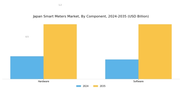 Japan Smart Meters Market Segment Image 2
