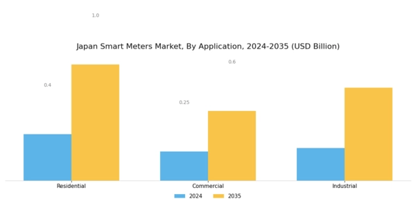 Japan Smart Meters Market Segment Image 4