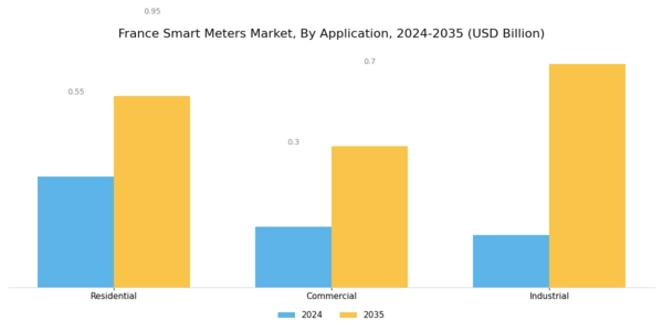 France Smart Meters Market Segment Image 4