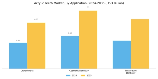 Global Acrylic Teeth Market Segment Image 2