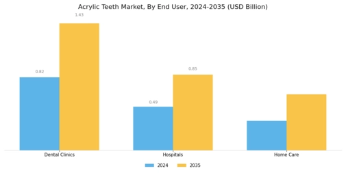 Global Acrylic Teeth Market Segment Image 3