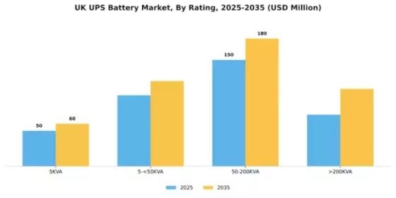 UK UPS Battery Market Segment Image 3
