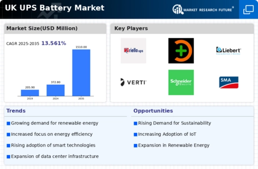 UK UPS Battery Market Infographic