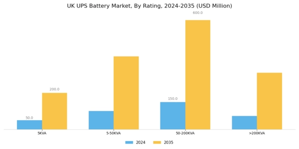 UK UPS Battery Market Segment Image 0