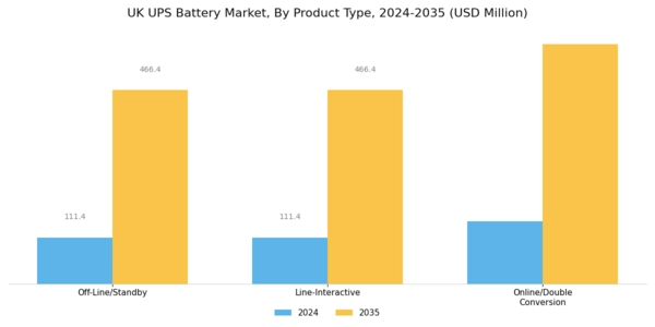 UK UPS Battery Market Segment Image 1