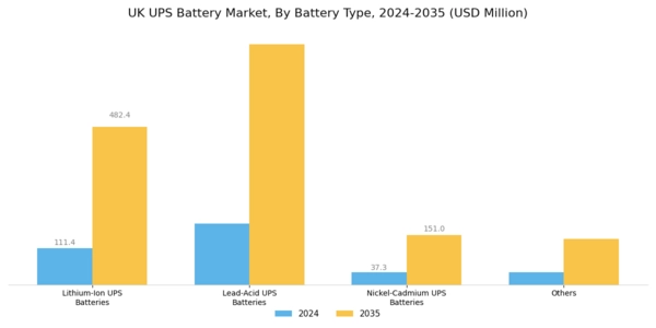 UK UPS Battery Market Segment Image 2
