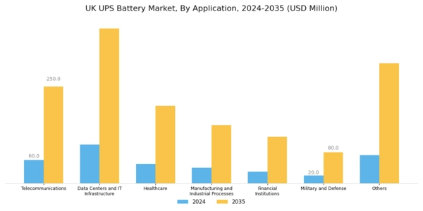 UK UPS Battery Market Segment Image 3