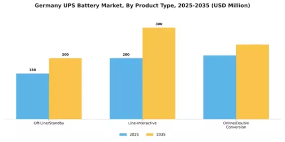 Germany UPS Battery Market Segment Image 2