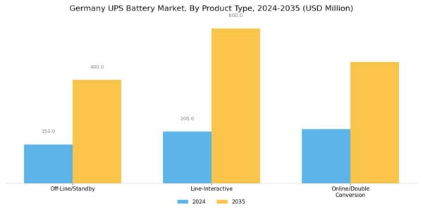 Germany UPS Battery Market Segment Image 1