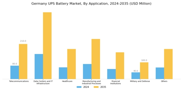Germany UPS Battery Market Segment Image 3