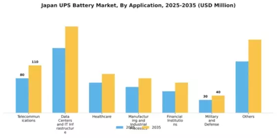 Japan UPS Battery Market Segment Image 0
