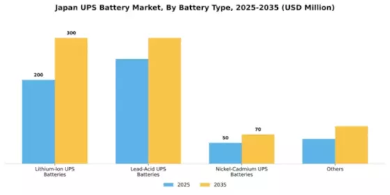 Japan UPS Battery Market Segment Image 1