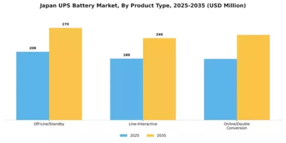 Japan UPS Battery Market Segment Image 2