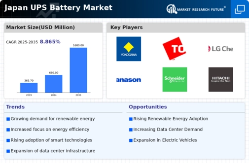 Japan UPS Battery Market Infographic