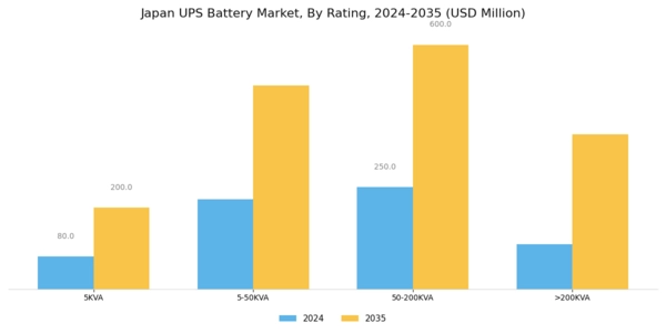 Japan UPS Battery Market Segment Image 0