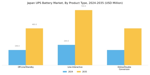 Japan UPS Battery Market Segment Image 1