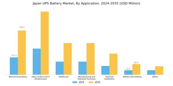 Japan UPS Battery Market Segment Image 3