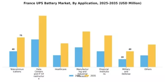 France UPS Battery Market Segment Image 0
