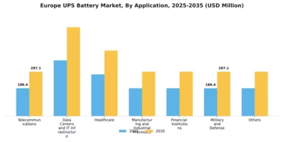 Europe UPS Battery Market Segment Image 0