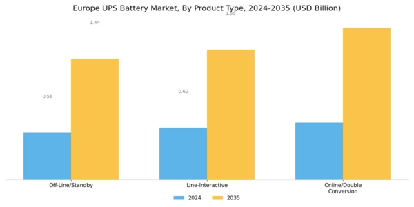 Europe UPS Battery Market Segment Image 1