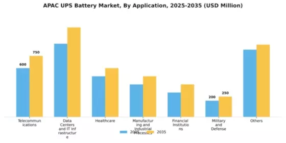 APAC UPS Battery Market Segment Image 0