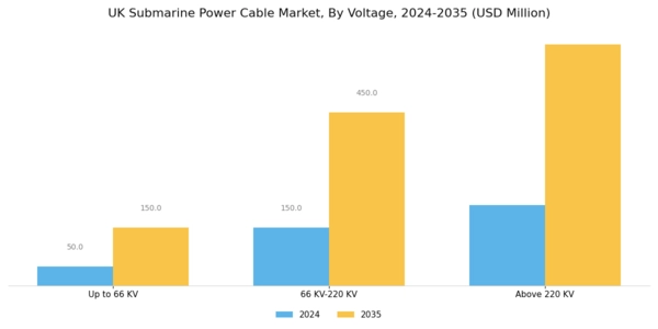 UK Submarine Power Cable Market Segment Image 3
